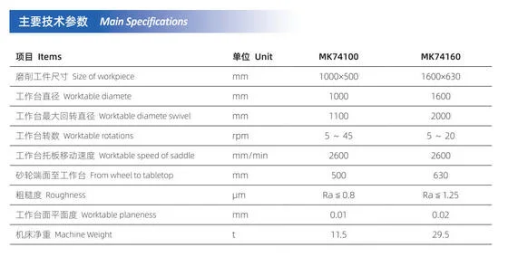Vertical Spindle Round Worktable Surface Grinding Machine M7480